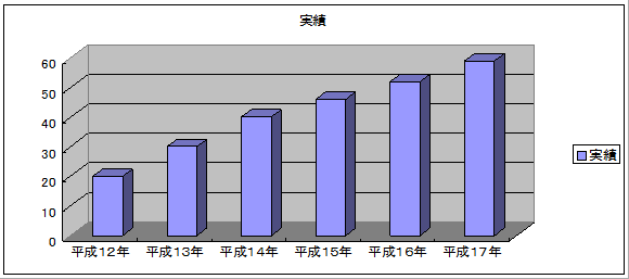児童家庭支援センター みなと 開設レポート