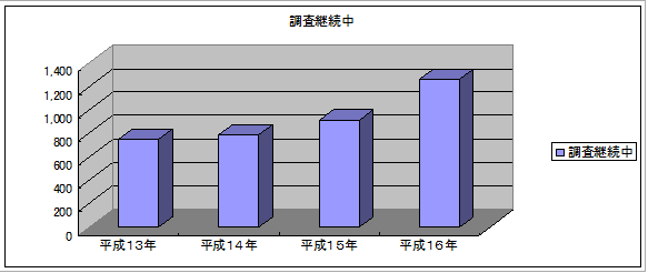 児童家庭支援センター みなと 開設レポート