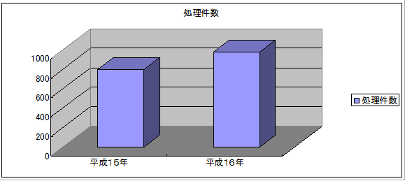 児童家庭支援センター みなと 開設レポート