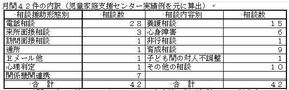 児童家庭支援センター みなと 開設レポート