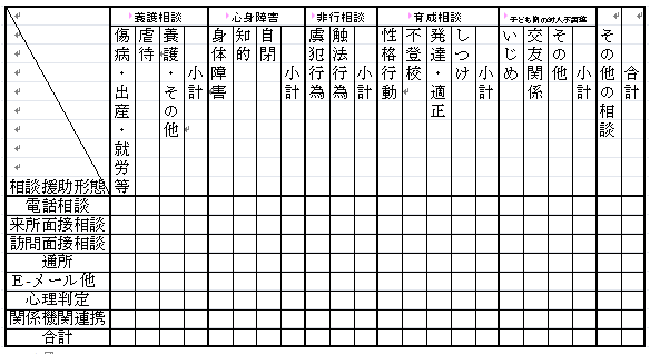 児童家庭支援センター みなと 開設レポート